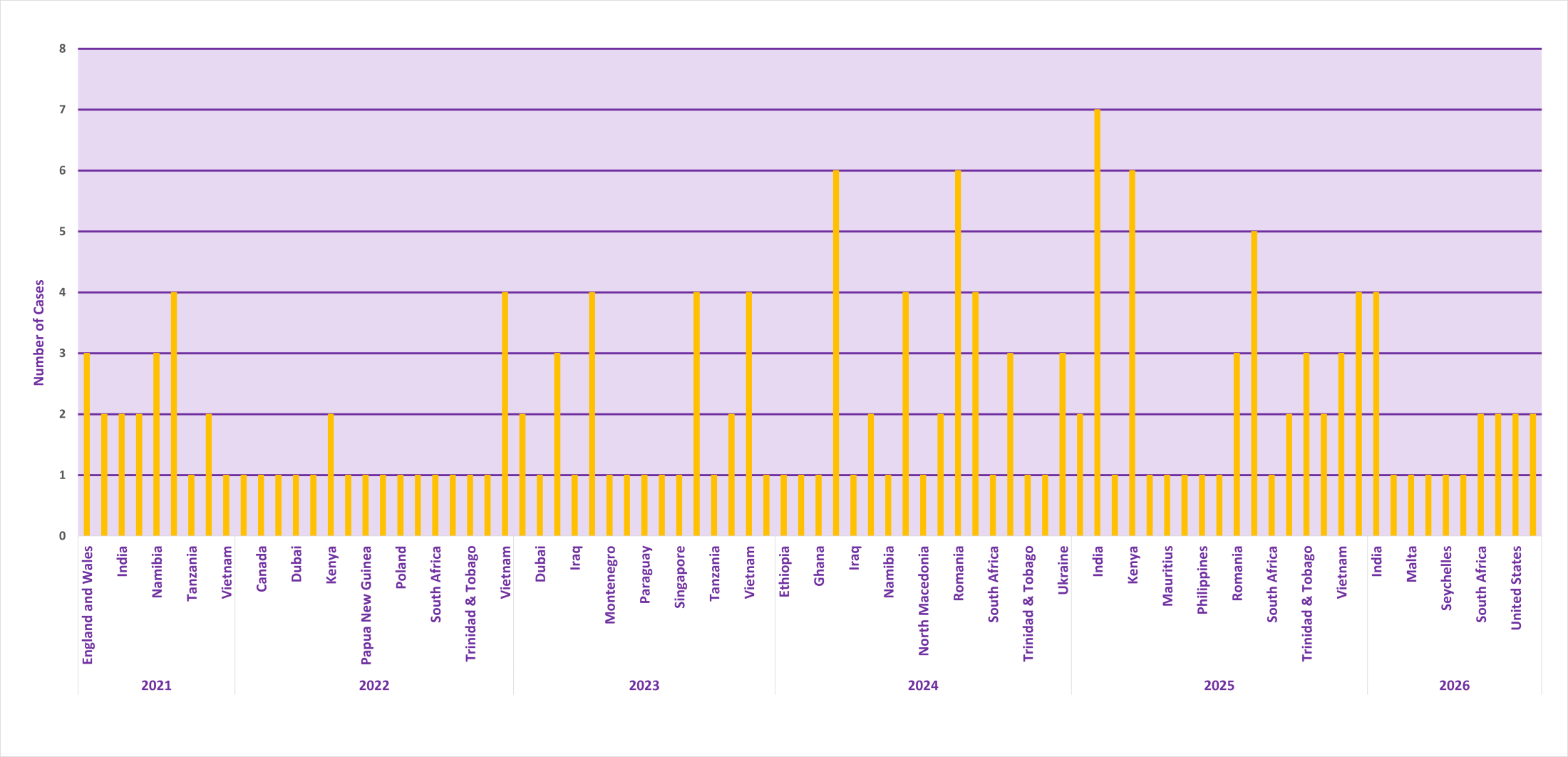 2026.10 – Jurisdiction per Year